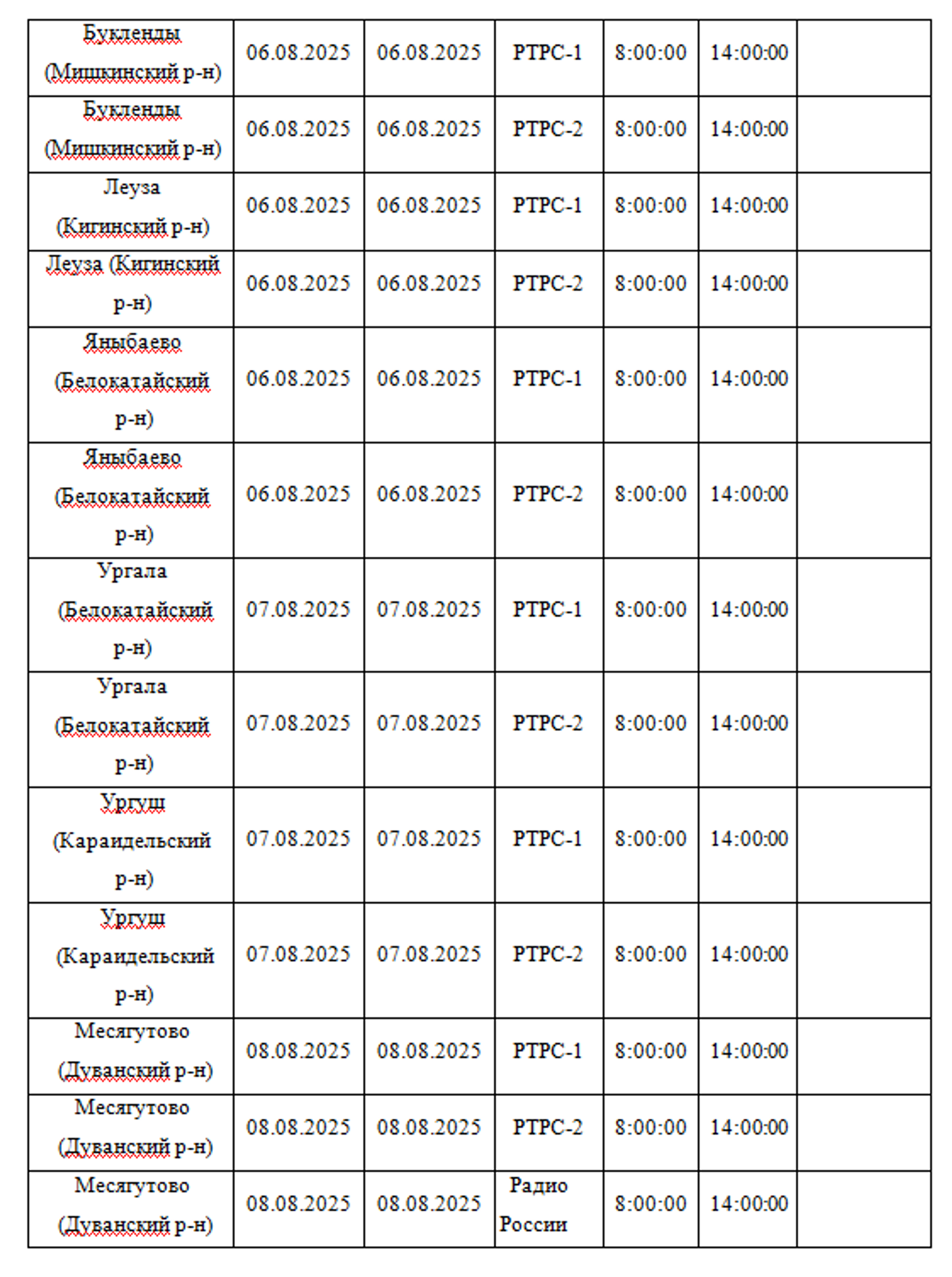 В Башкирии временно отключат телевещание из-за профилактики