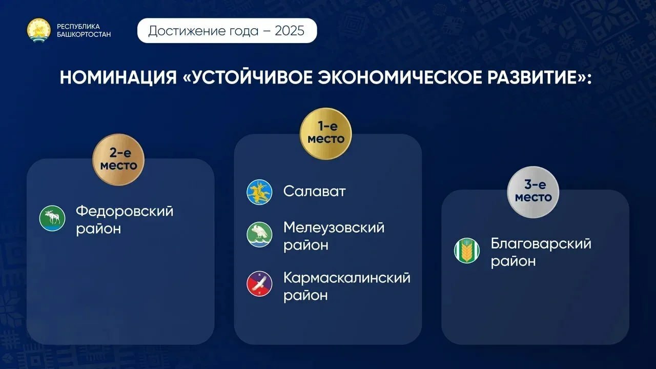 Мелеузовский район признан территорией устойчивого экономического развития