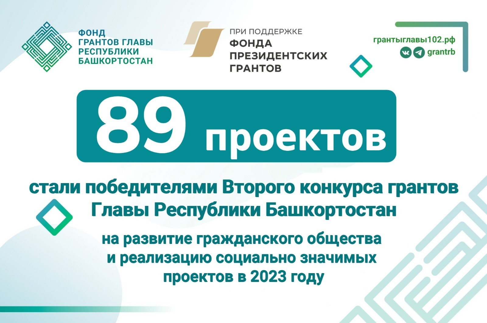 Подведены итоги Второго конкурса грантов Главы Республики Башкортостан