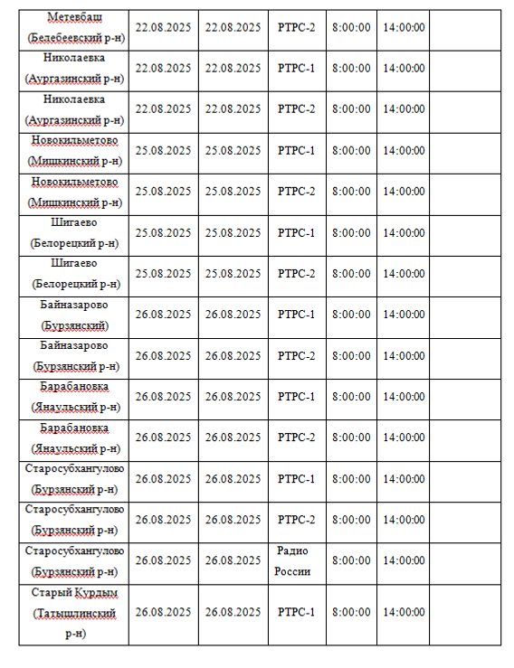 В Башкирии временно отключат телевещание из-за профилактики
