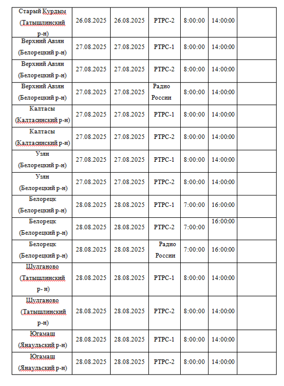 В Башкирии временно отключат телевещание из-за профилактики