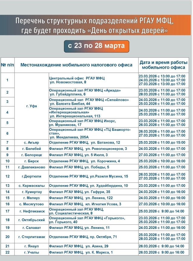 Для жителей Башкирии в МФЦ пройдёт День открытых дверей