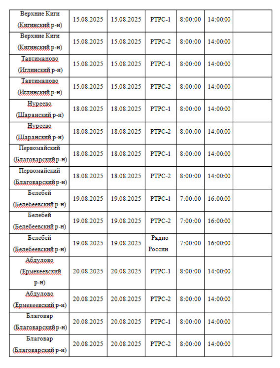 В Башкирии временно отключат телевещание из-за профилактики